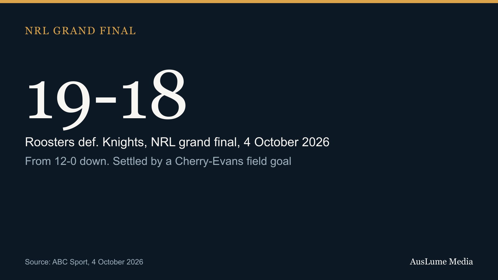 Graphic showing the 19-18 NRL grand final score, Roosters defeating Knights